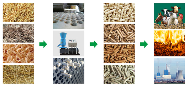 玉米秸稈顆粒機(jī)用途